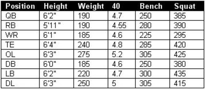 Division (mathematics) visual data 7